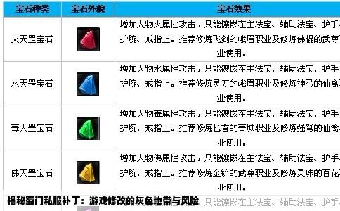 揭秘蜀门私服补丁：游戏修改的灰色地带与风险
